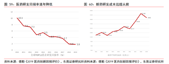 医药外包CXO不仅是无死角的赛道 或被资金继续推高估值 医药外包CXO不仅是无死角的赛道 或被资金继续推高估值