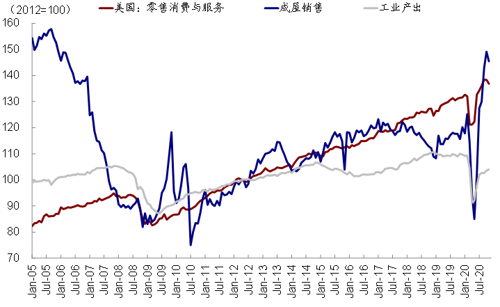 刺激方案规模高于预期 短期内对美股、美债利率和美元有支撑 刺激方案规模高于预期 短期内对美股、美债利率和美元有支撑