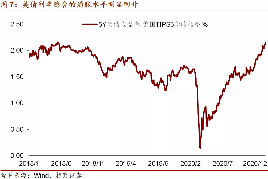 通胀上升,美联储货币政策会加快收紧吗? 通胀上升,美联储货币政策会加快收紧吗?