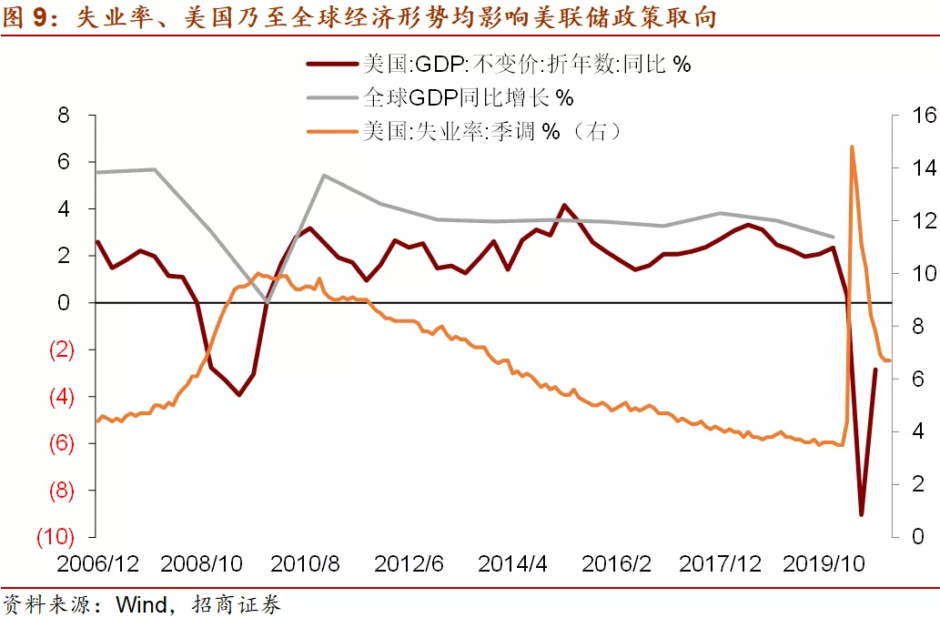 通胀上升,美联储货币政策会加快收紧吗? 通胀上升,美联储货币政策会加快收紧吗?