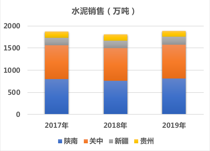 西部水泥：业绩修复，预期未来三年复合年增长率10%以上