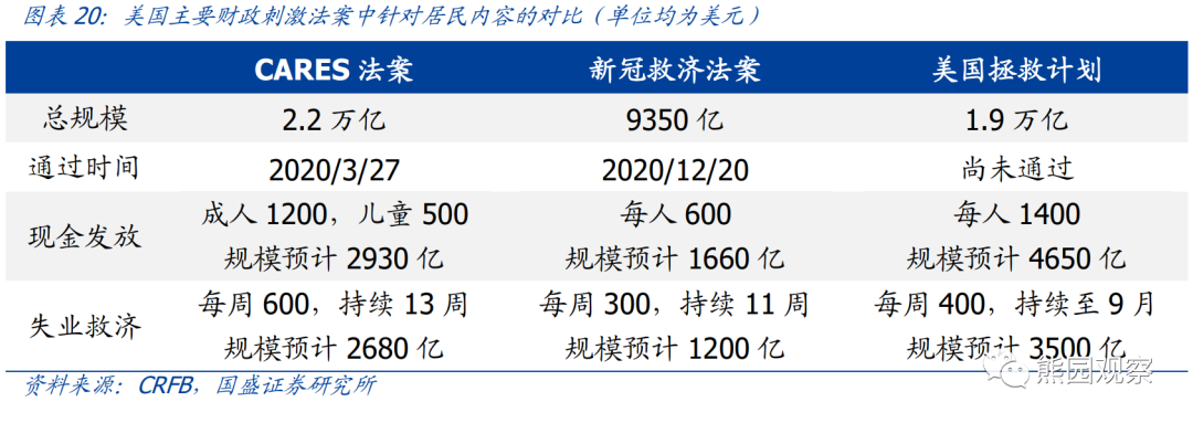美国库存周期对中国出口有什么影响? 美国库存周期对中国出口有什么影响?