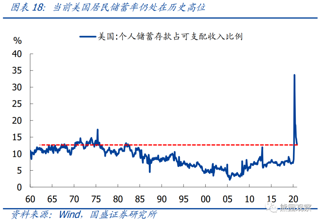 美国库存周期对中国出口有什么影响? 美国库存周期对中国出口有什么影响?