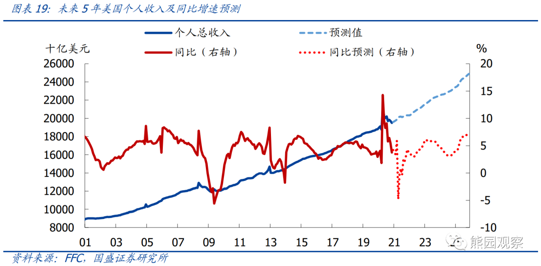 美国库存周期对中国出口有什么影响? 美国库存周期对中国出口有什么影响?