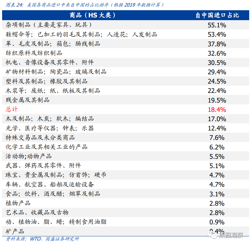 美国库存周期对中国出口有什么影响? 美国库存周期对中国出口有什么影响?