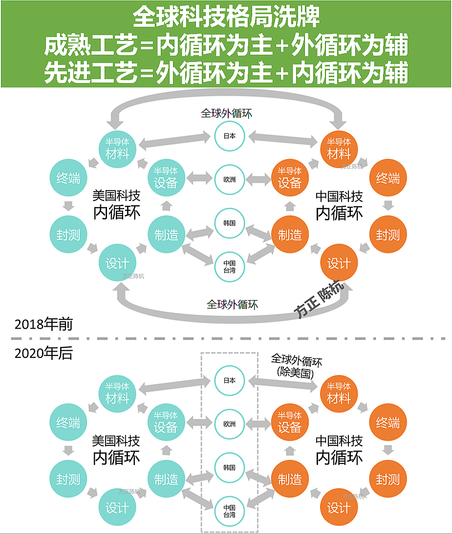 中国半导体的三个阶段 中国半导体的三个阶段
