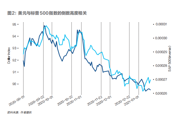 为什么弱美元对全球经济是好事? 为什么弱美元对全球经济是好事?