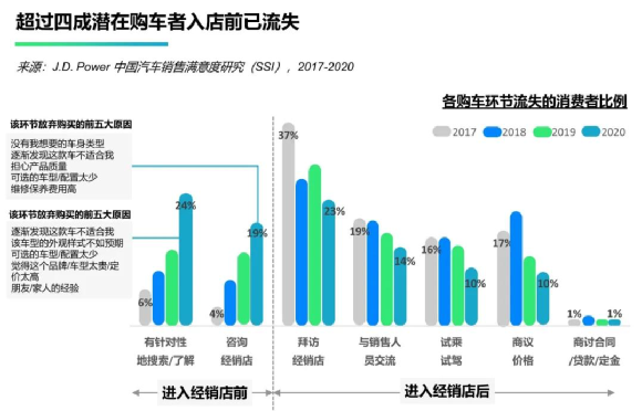 汽车行业变革之战，除了“四化“车企还要思考什么？