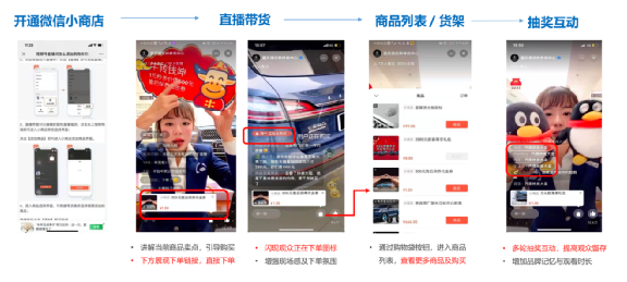 汽车行业变革之战，除了“四化“车企还要思考什么？