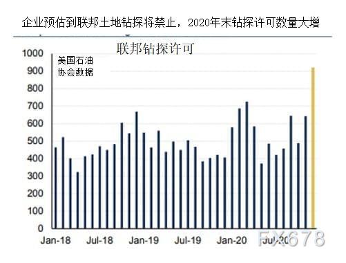 拜登祭出联邦土地钻探禁令！高盛(GS.US)更为看好油价前景