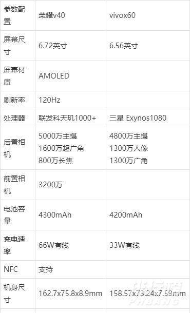 荣耀v40和vivox60对比_荣耀v40和vivox60区别