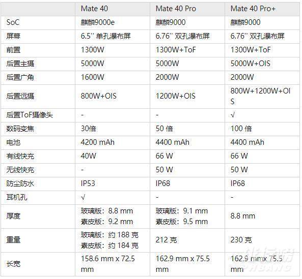 荣耀v40有耳机孔吗_荣耀v40外观 荣耀v40有耳机孔吗_荣耀v40外观