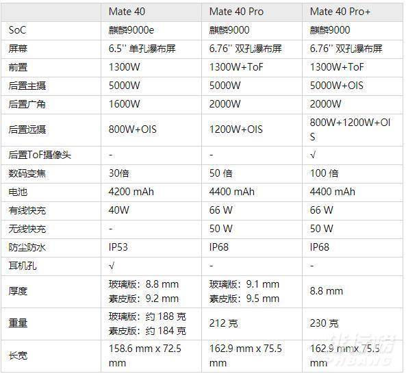 荣耀v40有耳机孔吗_荣耀v40外观