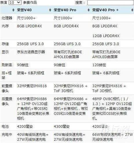 荣耀v40上市时间_荣耀v40手机什么时候上市