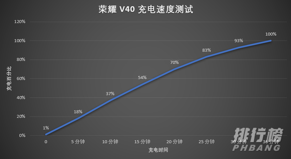 荣耀v40和荣耀v30对比_荣耀v40和荣耀v30区别