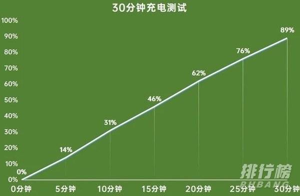 荣耀v40评测_荣耀v40手机怎么样