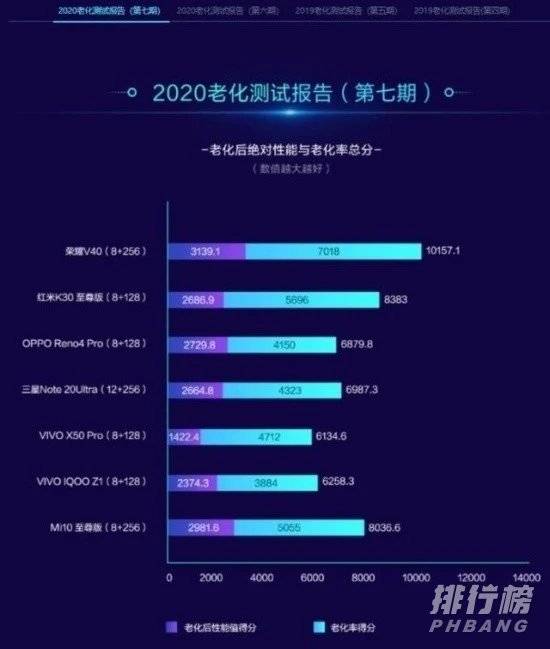 荣耀v40有什么颜色_荣耀v40有几种颜色