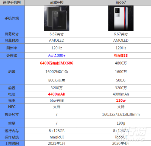 荣耀v40和iqoo7对比_荣耀v40和iqoo7哪个值得买