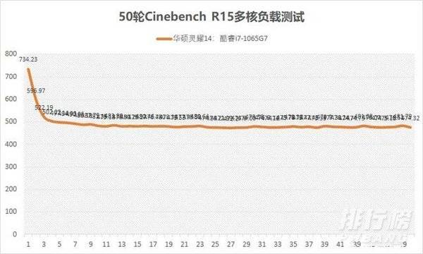 华硕灵耀14怎么样_华硕灵耀14 2020实际体验怎么样