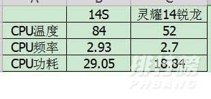 华硕灵耀14锐龙版配置_华硕灵耀14锐龙版参数