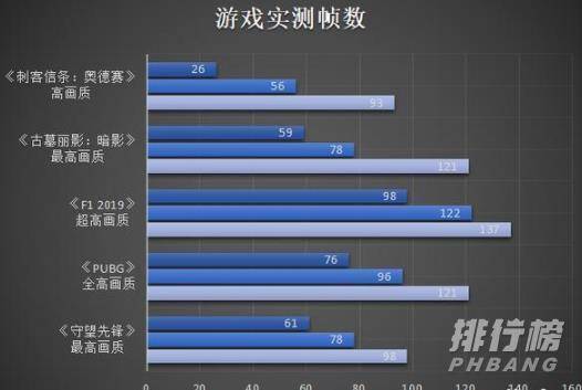 华硕飞行堡垒8怎么样_华硕飞行堡垒8缺点