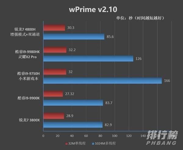 华硕天选笔记本参数_华硕天选笔记本配置