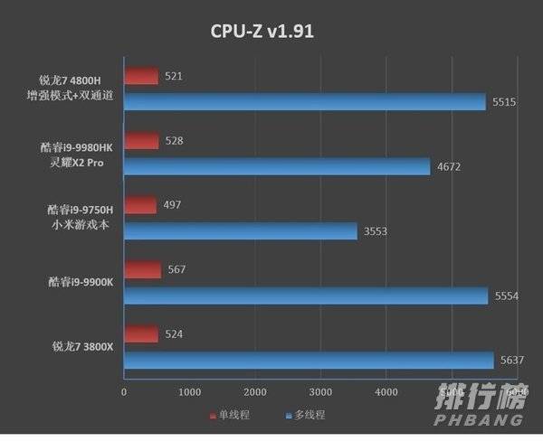 华硕天选笔记本怎么样_华硕天选为什么这么便宜