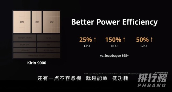 麒麟9000和麒麟990哪个好_麒麟9000和麒麟990有什么区别