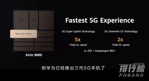 麒麟9000和麒麟990哪个好_麒麟9000和麒麟990有什么区别