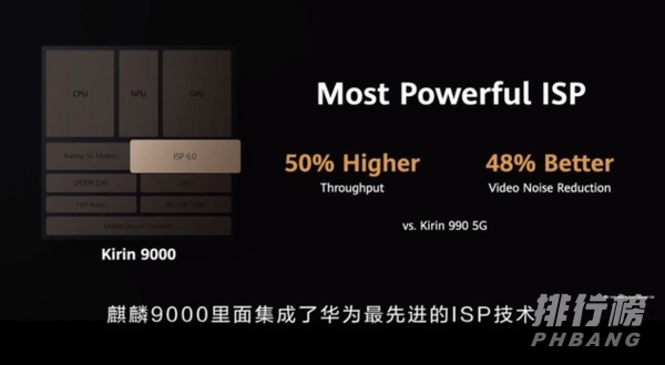 麒麟9000和麒麟990哪个好_麒麟9000和麒麟990有什么区别