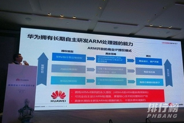 麒麟9000和麒麟990哪个好_麒麟9000和麒麟990有什么区别