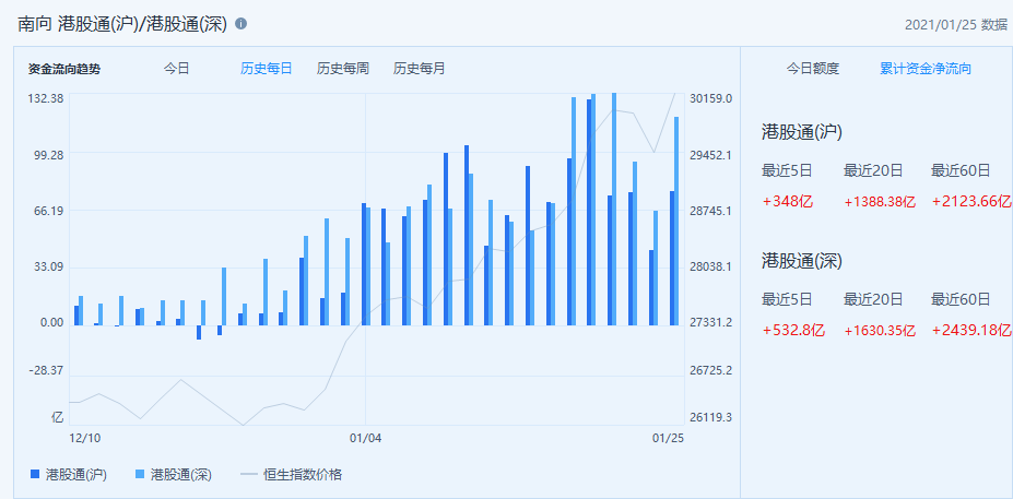 牛市要不要炒物业股？三大理由告诉你为什么要买！