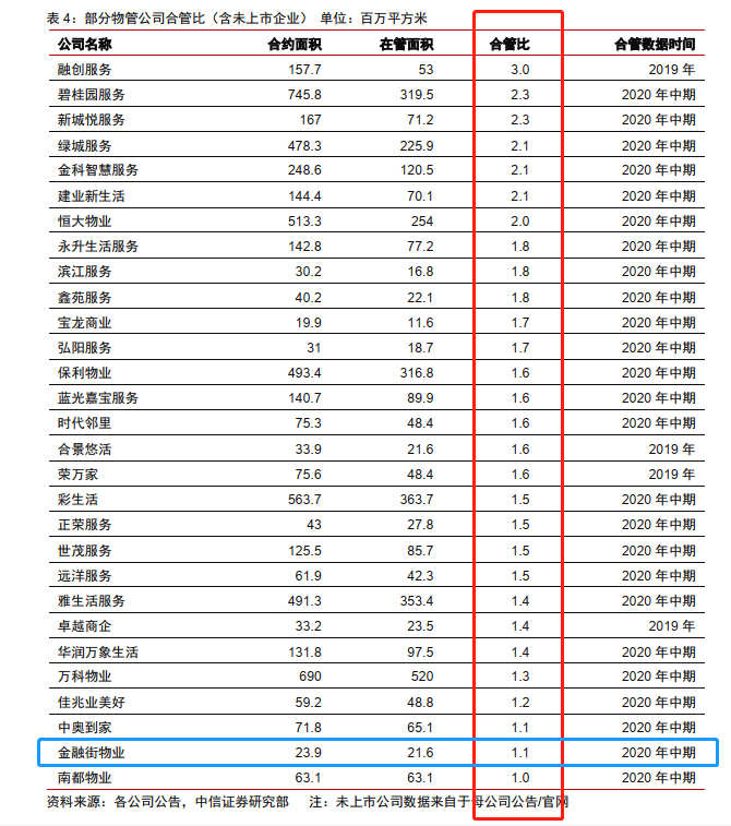 牛市要不要炒物业股？三大理由告诉你为什么要买！