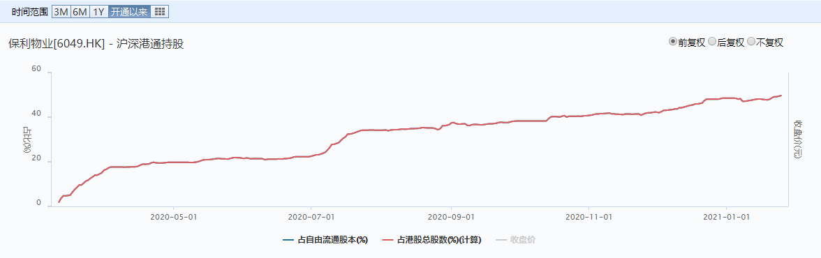 牛市要不要炒物业股？三大理由告诉你为什么要买！