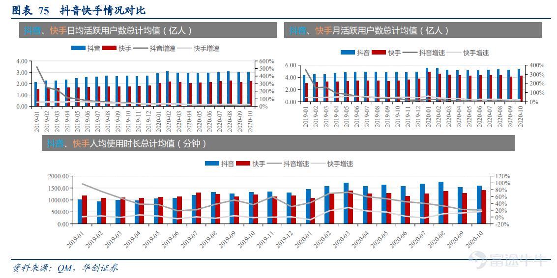 2400亿！字节跳动20年营收翻倍，传今年将IPO