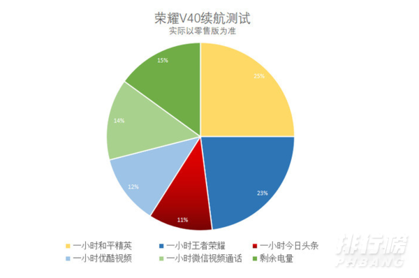 荣耀v40的充电功率是多少_荣耀v40的闪充功率是多少