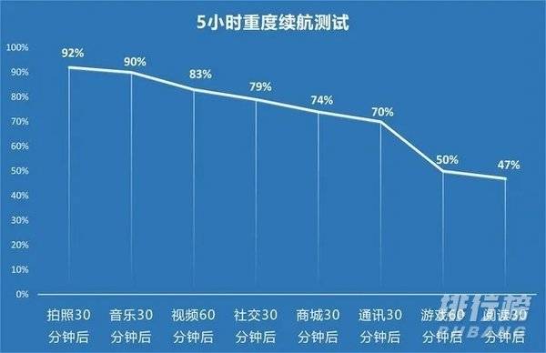 opporeno5pro+评测_opporeno5pro+值得入手吗