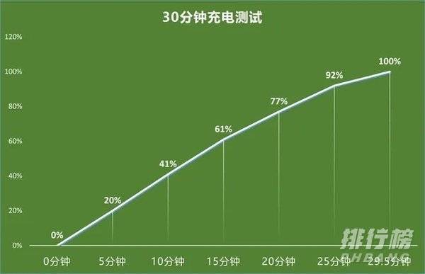 opporeno5pro+评测_opporeno5pro+值得入手吗
