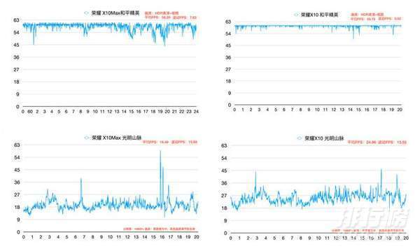 麒麟820和天玑800哪个好_麒麟820和天玑800参数对比