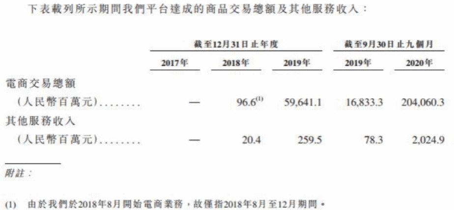 抖音上春晚,12亿能买到什么? 抖音上春晚,12亿能买到什么?