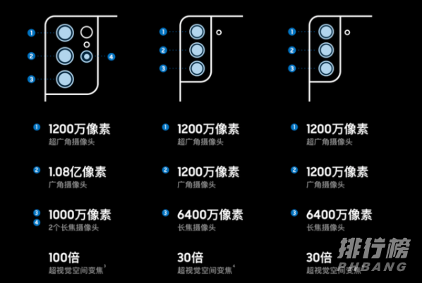 三星s21ultra充电速度_三星s21ultra充电速度怎么样 三星s21ultra充电速度_三星s21ultra充电速度怎么样