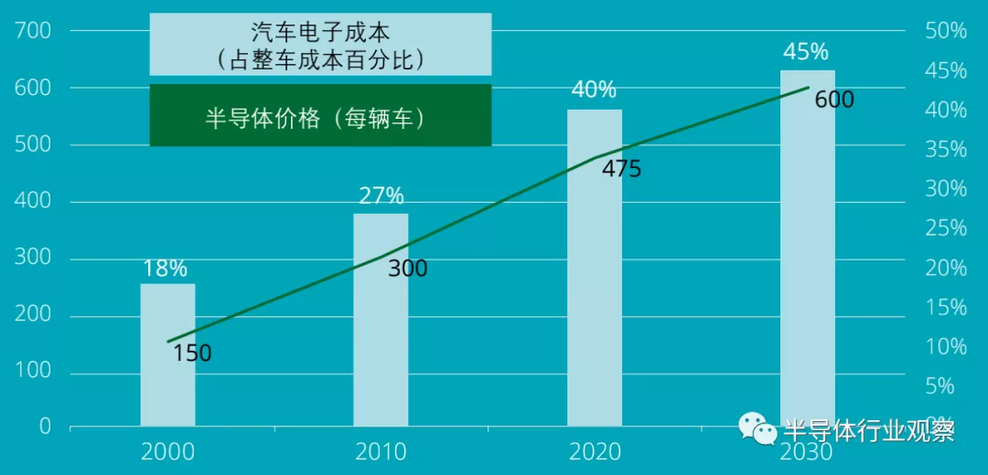 汽车芯片缺货,拥有自主可控供应链尤为迫切 汽车芯片缺货,拥有自主可控供应链尤为迫切