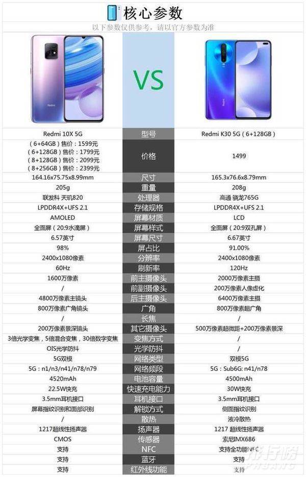 红米10x和红米k30哪个更值得入手5g