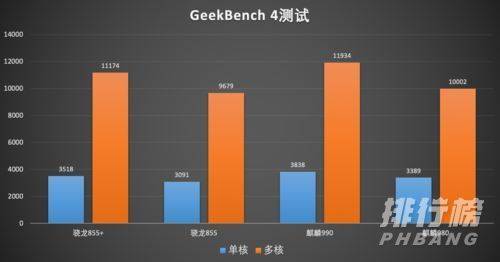 麒麟985和麒麟990区别_麒麟985和麒麟990有什么区别