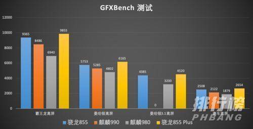 麒麟985和麒麟990区别_麒麟985和麒麟990有什么区别