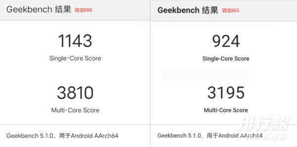 骁龙888和骁龙865对比_骁龙888和骁龙865有什么区别