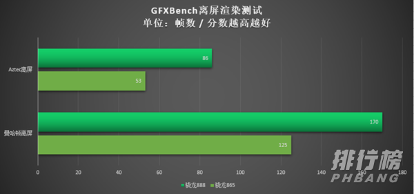 骁龙888和骁龙865对比_骁龙888和骁龙865有什么区别