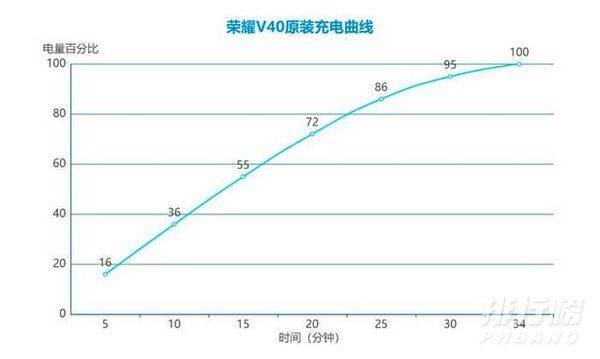 荣耀v40拍照测评_荣耀v40拍照怎么样