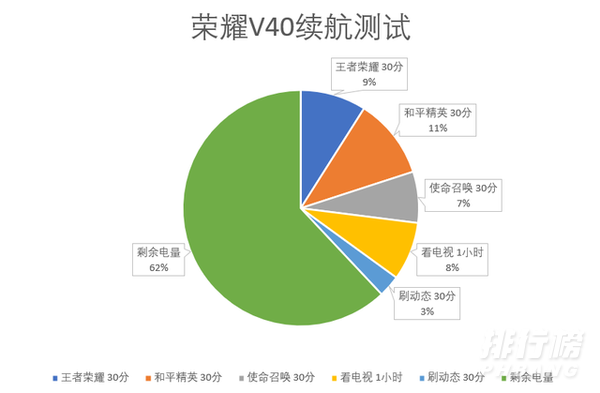 荣耀v40游戏体验_荣耀v40游戏测评