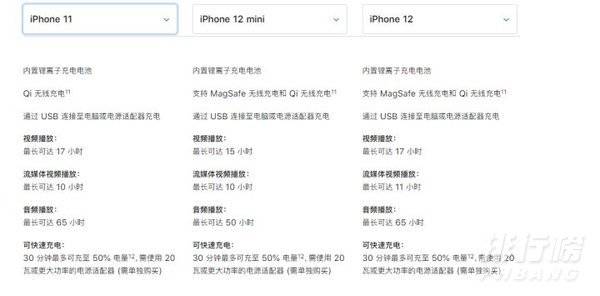 iphone12建议买吗_iphone12建不建议买 iphone12建议买吗_iphone12建不建议买